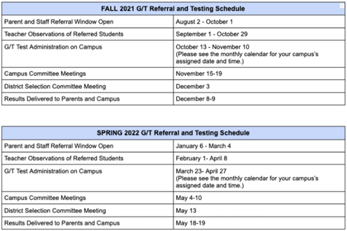 testing dates
